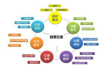 5G是以什么形式辅助智慧交通的