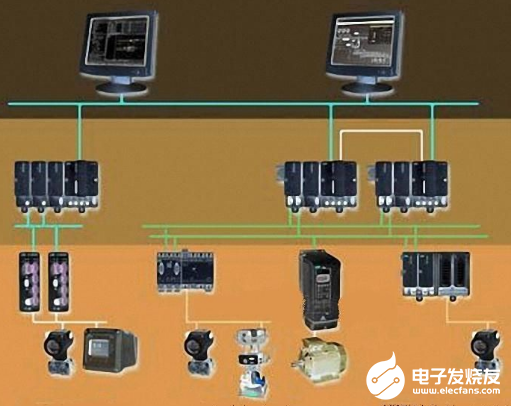 电气现场总线控制系统成主流 现场总线技术越来越广   