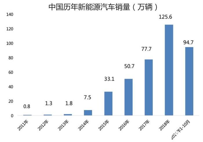 新目标，2025年新能源车销量占比达25%
