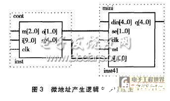 基于FPGA的PLC微處理器設計具有很強的可修改性和可移植性    