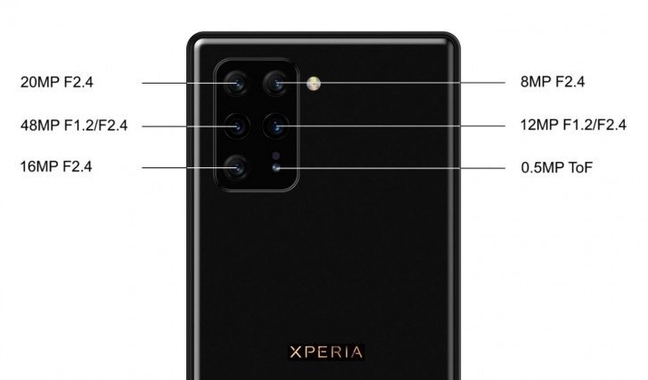 疑似索尼Xperia 3现身跑分库,RAM是Xperia 1的两倍