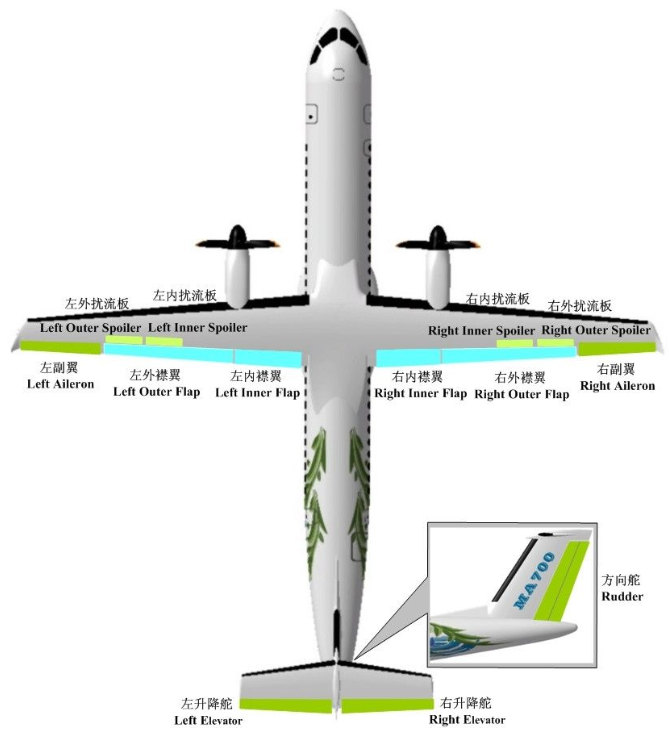 新舟700飛機的控制系統架構以及舵面布局圖解析