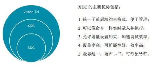 XDC时钟约束的三种基本语法
