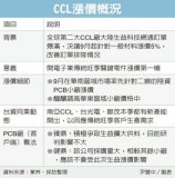 电子业旺季第一项调涨价格的关键零件