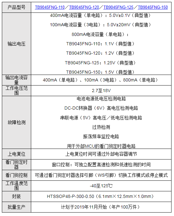 東芝推出新款通用電源IC,集成多種故障檢測功能保障汽車安全