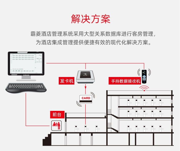 智能门锁