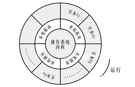 PCC与PLC可编程序控制器的特点是什么