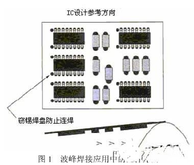 在进行PCB设计时应该考虑哪些问题