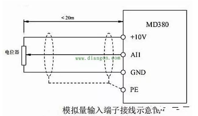 频器通讯受到的干扰怎样做可以减少