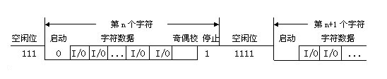 常见的数据通信方式原理是什么