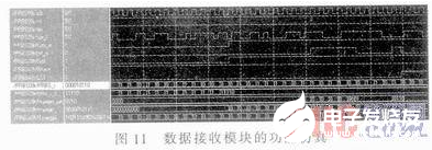 以FPGA為核心的高速誤碼測試儀設計流程概述     