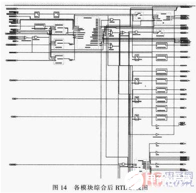 以FPGA為核心的高速誤碼測試儀設計流程概述     