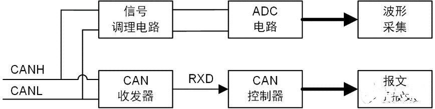 收发器