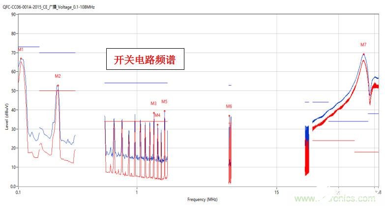 為什么有些時(shí)鐘的高次諧波會很容易超標(biāo)