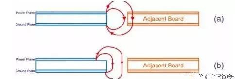 PCB高速设计信号完整性怎样保持