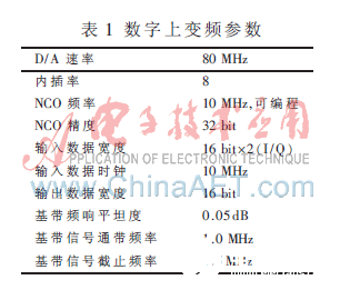 基于FPGA的高效灵活数字上变频实现设计   