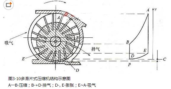 往复式压缩机主要部件_往复式压缩机优缺点