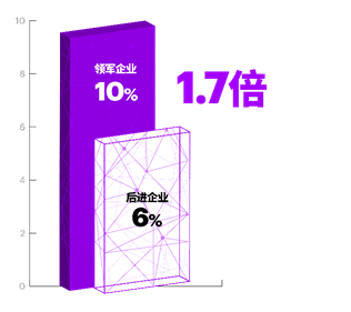 全球各企业在人工智能和区块链等新兴技术中的应用情...