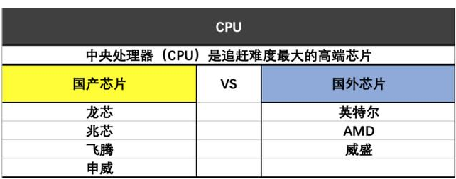 安防芯片自卫战是如何打响的
