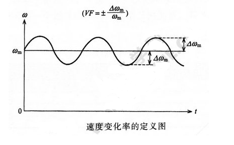 控制系统