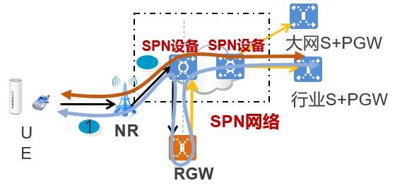 全球首個(gè)基于切片分組網(wǎng)SPN承載的5G醫(yī)療專網(wǎng)已正式商用