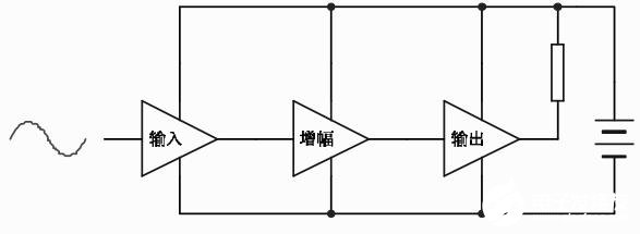 PCB板布线的特点及双面板电源线、地线布线的注意事项