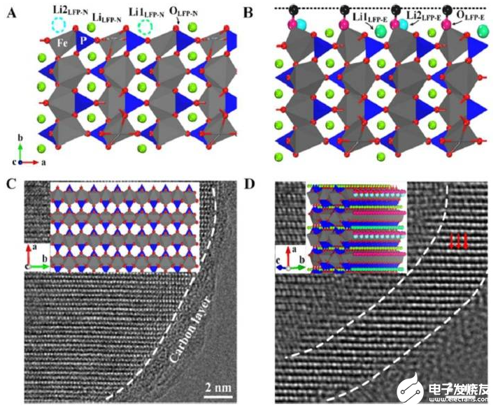 纳米晶体扩大锂离子存储空间来提升电池性能的技术研究