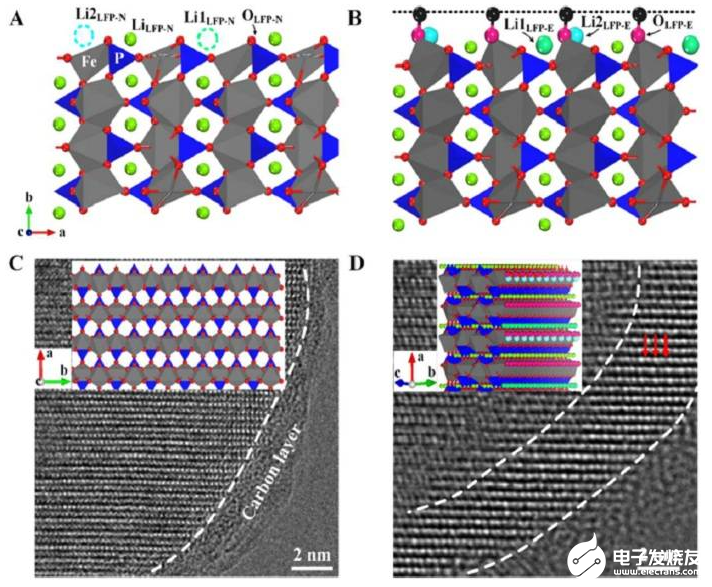 納米晶體擴(kuò)大鋰離子存儲空間來提升電池性能的技術(shù)研究