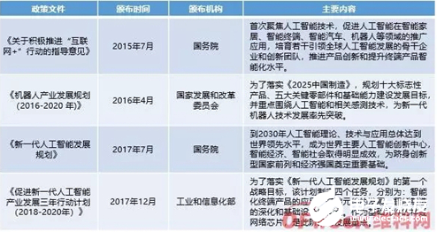 AI芯片行业刚处于起步阶段 市场增长速度较快