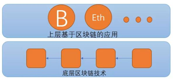 什么是无币区块链它的作用是什么