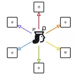 去中心化ID应用的基本概念和应用解析