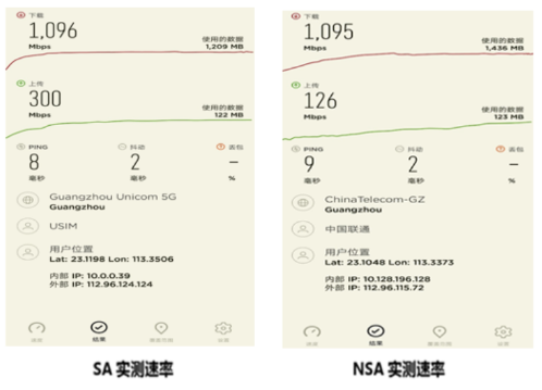 广东联通成功完成了基于大区架构组网的5G云化核心...
