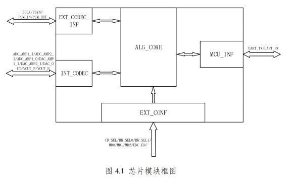 AP680语音编解码芯片的数据手册免费下载
