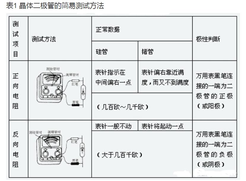 晶体二极管参数_晶体二极管的检测方法