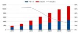 2019年全球智能手表出货量可达6263万块