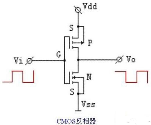 三极管如何实现反相器