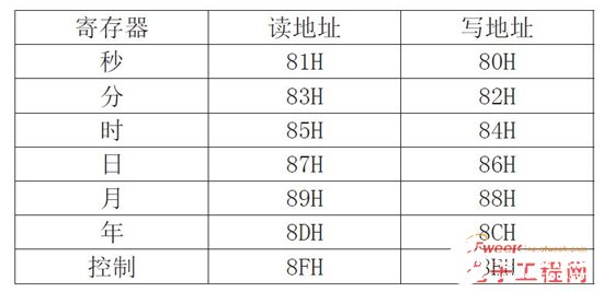 STC89C52单片机