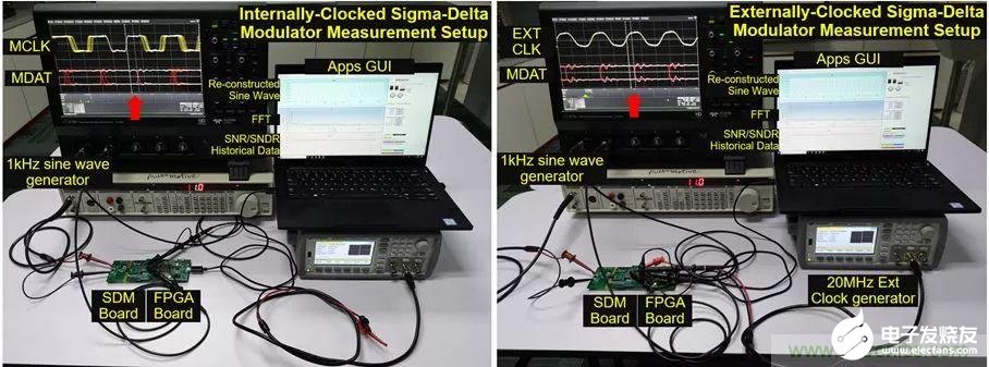 内时钟和外时钟隔离调制器时钟信号产生EMI的对比分析