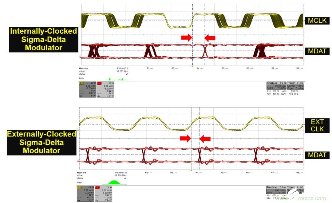 内时钟和外时钟隔离调制器时钟信号产生EMI的对比分析