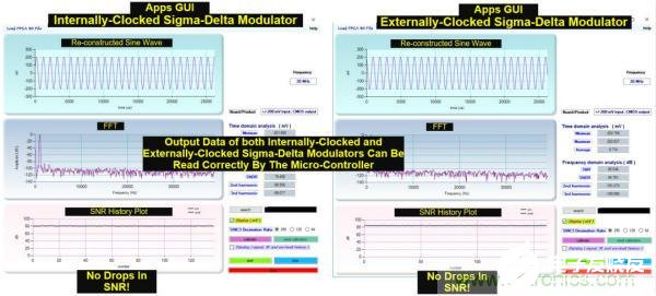 内时钟和外时钟隔离调制器时钟信号产生EMI的对比分析