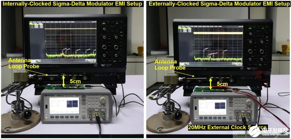 内时钟和外时钟隔离调制器时钟信号产生EMI的对比分析