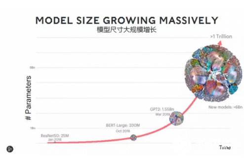 Graphcore致力于全新架构AI芯片 争取满足当下的市场需求