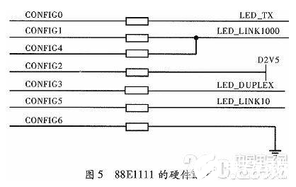 通信接口