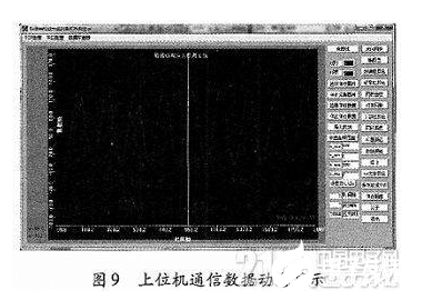 通信接口