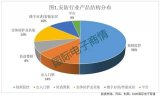 中国AI安防监控仍在初级阶段,5G将至AI安防监...