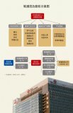 联通混改两周年,行业改变了什么?