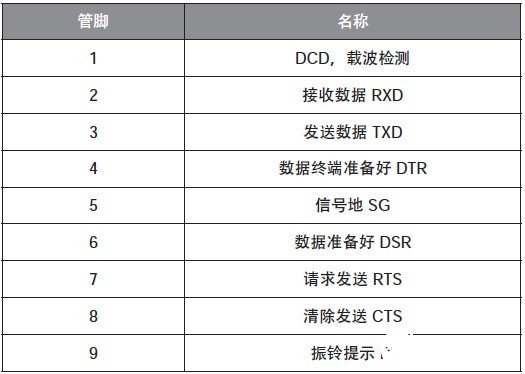 如何設置51單片機的串行口來實現與PC機通信