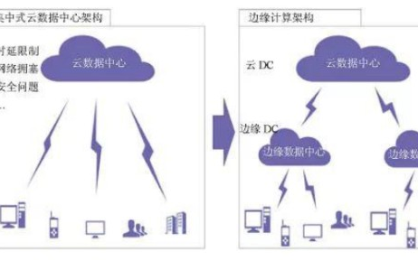 明年数据中心发展有什么趋势?