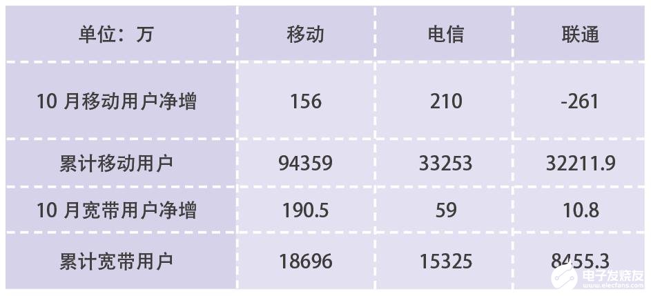 运营商携号转网或将改变竞争格局，与5G发展如何进行取舍