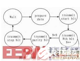 一种基于DSP+FPGA结构的通用飞控计算机设计方法介绍   